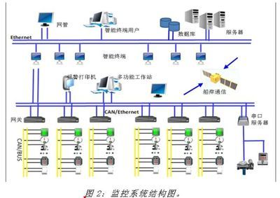 船舶自动化系统平台的构建及功能设计 - 21IC中国电子网